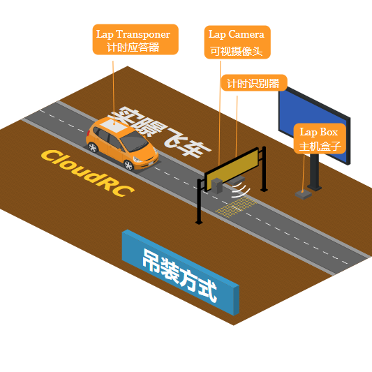 CloudRC Lap Timing System, Now Available!