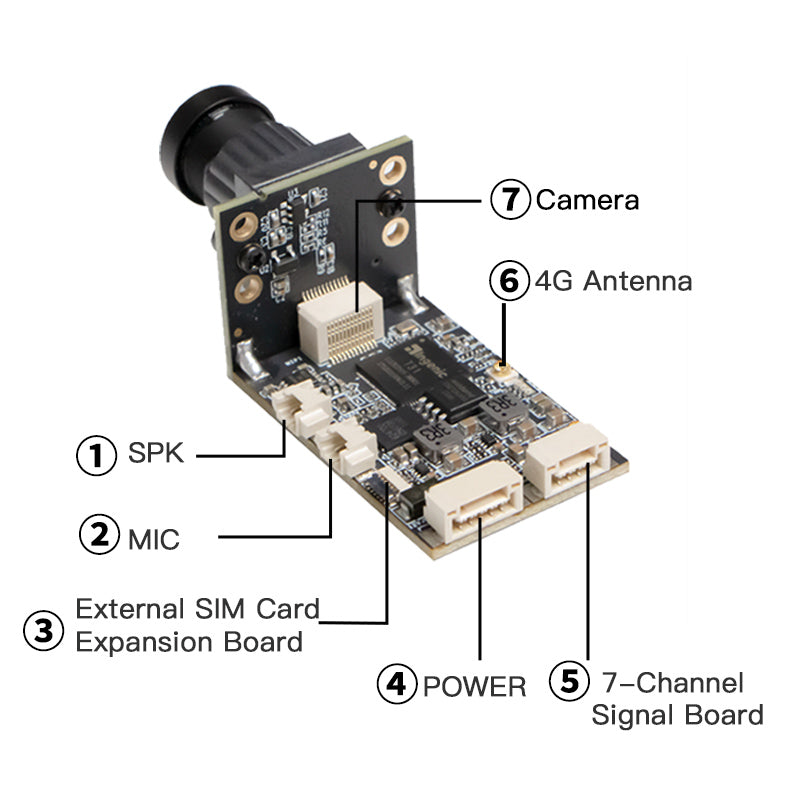 CloudRC Adven X3 Light 4g fpv Camera All In One RcCar FPV Remote Controller Module