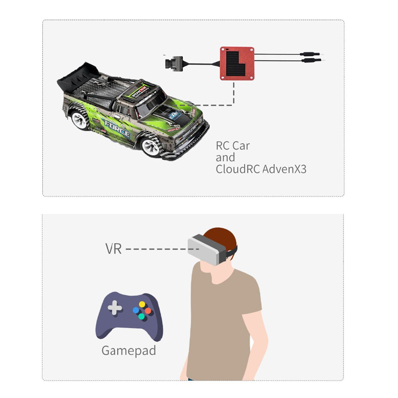 CloudRC Indoor Fpv RC Car Steering wheel Driving Solution