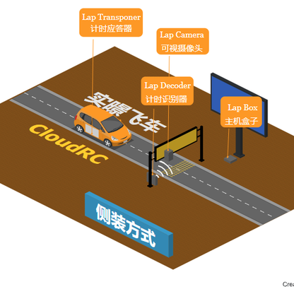 CloudRC Lap Timing System, Now Available!