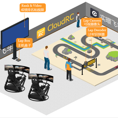 CloudRC Lap Timing System, Now Available!