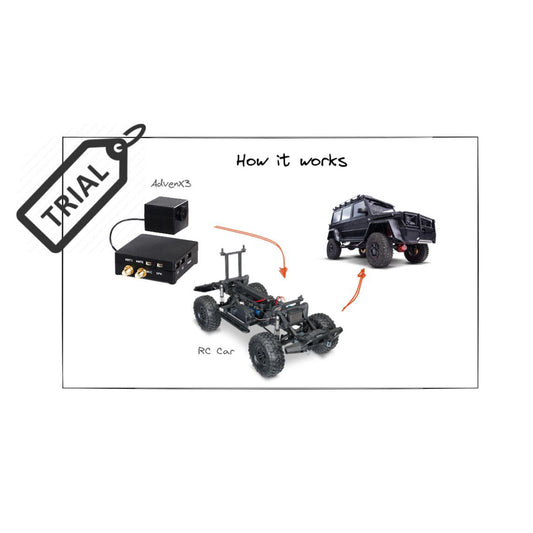 CloudRC AdvenX3 RC CAR FPV System Trial Products